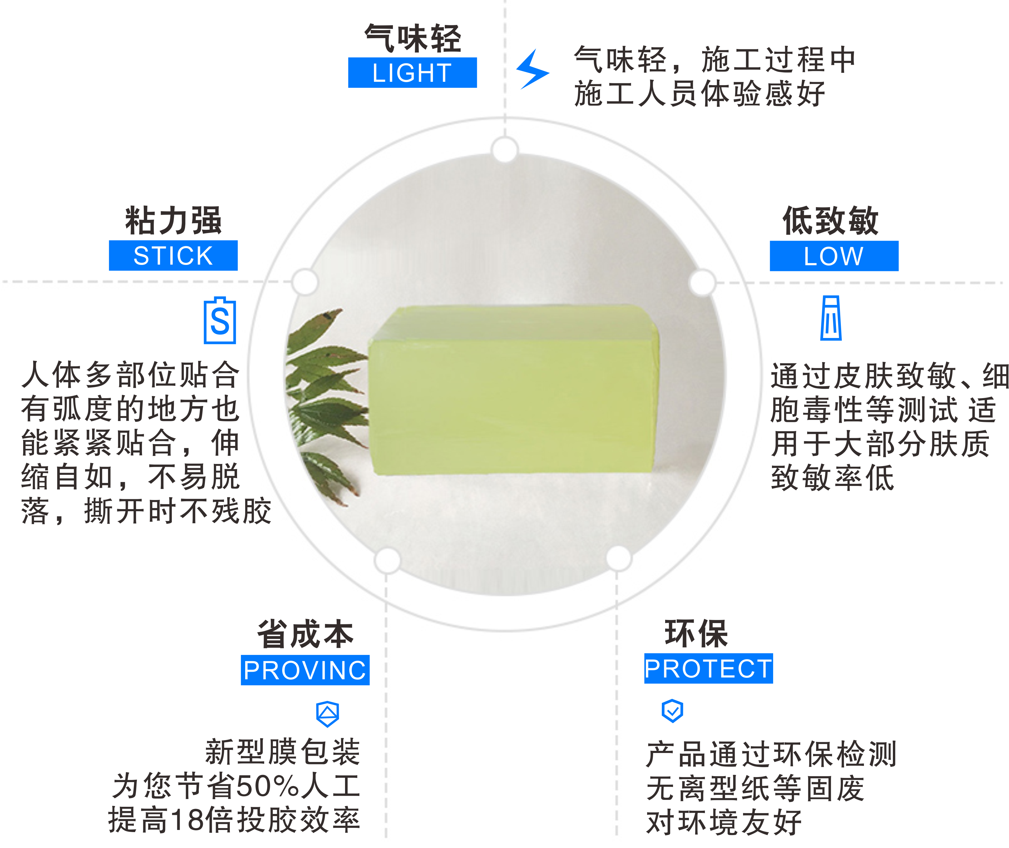 艾灸理療貼熱熔膠